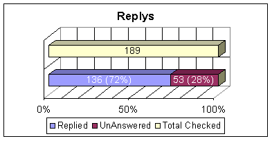 Garbage Collection '03, Replys