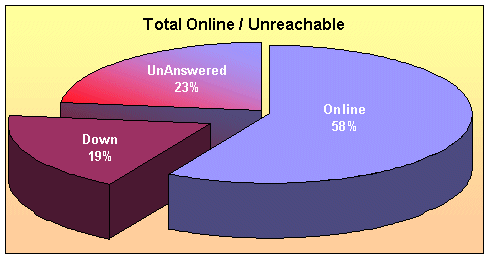 R24 Bossnodes Online/Unreachable
