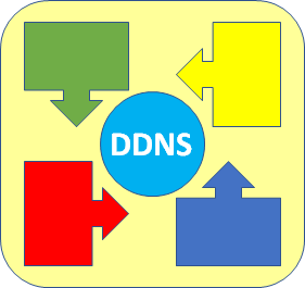 AMBROSIA60 Dyn DNS addresses